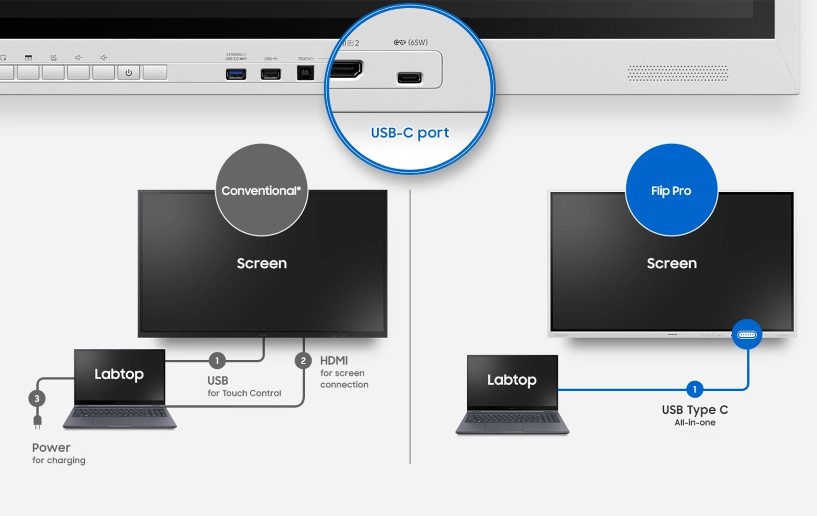 Samsung WM75-85B - Feature 7 - ITZ Display Solutions